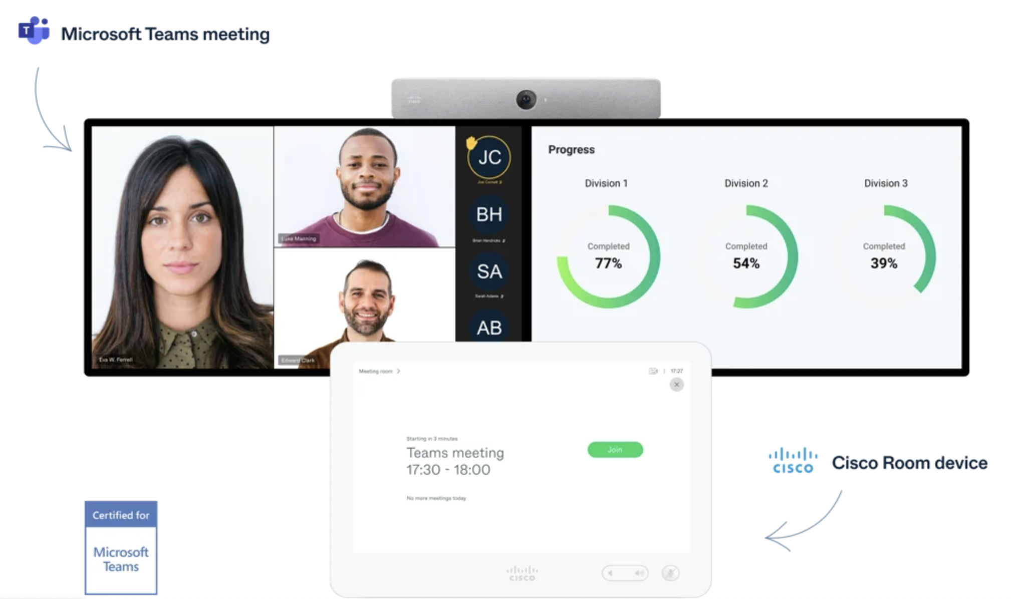 Teams (CVI) Connect Service